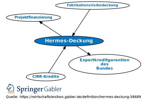 hermes deckung ihk.